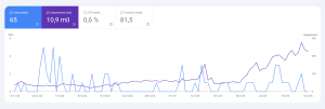 Segmentación con Google Search Console